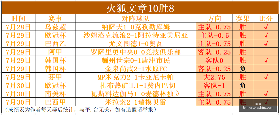 乐竞体育乐,竞体育官网,数据冲到,乐竞体育官网,乐竞体育App,乐竞体育直播,乐竞体育入口,乐竞体育平台