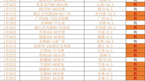 库里今日三分球再进2球，迈向4000分里程碑还差43分。