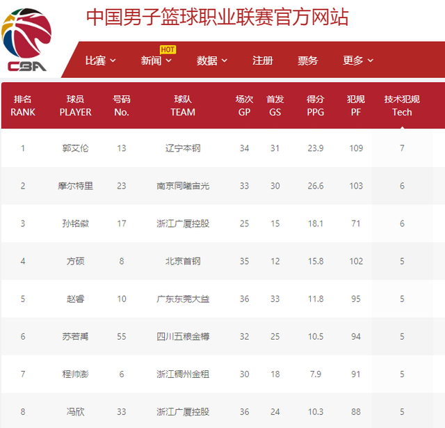 的良好关系 的良好关系